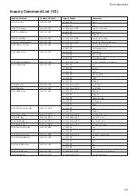 Предварительный просмотр 43 страницы Sony FCB-PV10 Technical Manual