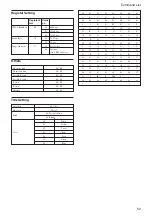 Предварительный просмотр 52 страницы Sony FCB-PV10 Technical Manual