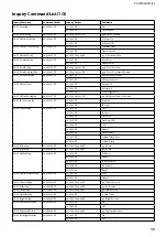 Preview for 38 page of Sony FCBEH3300 Technical Manual