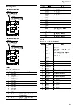 Preview for 64 page of Sony FCBEH3300 Technical Manual