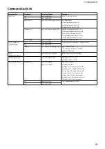 Preview for 40 page of Sony FCBEX12E Technical Manual