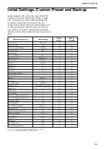 Preview for 24 page of Sony FCBEX20D Technical Manual