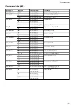 Предварительный просмотр 37 страницы Sony FCBEX20D Technical Manual