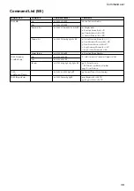 Предварительный просмотр 39 страницы Sony FCBEX20D Technical Manual