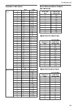 Предварительный просмотр 48 страницы Sony FCBEX20D Technical Manual