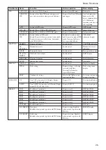 Preview for 25 page of Sony FCBEX48E Technical Manual