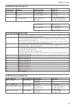 Preview for 16 page of Sony FCBIX45CP Technical Manual