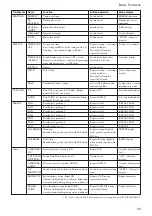 Preview for 30 page of Sony FCBIX45CP Technical Manual