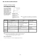 Предварительный просмотр 8 страницы Sony FD Mavica MVC-FD100 Service Manual