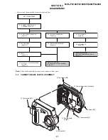 Предварительный просмотр 33 страницы Sony FD Mavica MVC-FD100 Service Manual