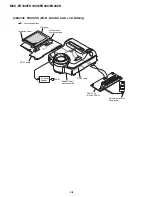 Предварительный просмотр 38 страницы Sony FD Mavica MVC-FD100 Service Manual