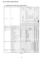 Предварительный просмотр 72 страницы Sony FD Mavica MVC-FD100 Service Manual