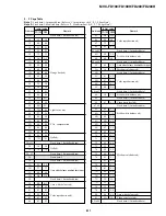 Предварительный просмотр 81 страницы Sony FD Mavica MVC-FD100 Service Manual