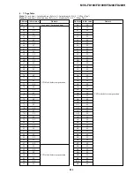 Предварительный просмотр 83 страницы Sony FD Mavica MVC-FD100 Service Manual