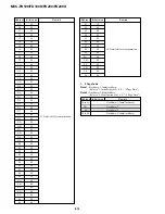 Предварительный просмотр 84 страницы Sony FD Mavica MVC-FD100 Service Manual