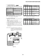 Предварительный просмотр 89 страницы Sony FD Mavica MVC-FD100 Service Manual