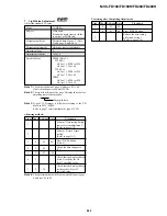 Предварительный просмотр 93 страницы Sony FD Mavica MVC-FD100 Service Manual