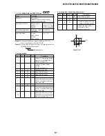 Предварительный просмотр 97 страницы Sony FD Mavica MVC-FD100 Service Manual