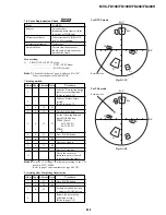 Предварительный просмотр 99 страницы Sony FD Mavica MVC-FD100 Service Manual