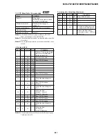 Предварительный просмотр 101 страницы Sony FD Mavica MVC-FD100 Service Manual