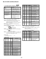 Предварительный просмотр 102 страницы Sony FD Mavica MVC-FD100 Service Manual