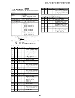 Предварительный просмотр 103 страницы Sony FD Mavica MVC-FD100 Service Manual