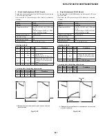 Предварительный просмотр 107 страницы Sony FD Mavica MVC-FD100 Service Manual