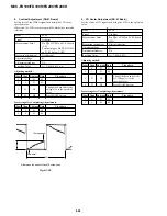 Предварительный просмотр 108 страницы Sony FD Mavica MVC-FD100 Service Manual