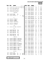 Предварительный просмотр 127 страницы Sony FD Mavica MVC-FD100 Service Manual