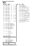 Предварительный просмотр 128 страницы Sony FD Mavica MVC-FD100 Service Manual