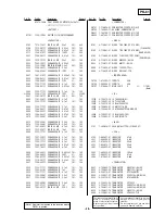 Предварительный просмотр 147 страницы Sony FD Mavica MVC-FD100 Service Manual