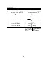 Предварительный просмотр 149 страницы Sony FD Mavica MVC-FD100 Service Manual