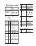 Preview for 60 page of Sony FD Mavica MVC-FD75 Service Manual