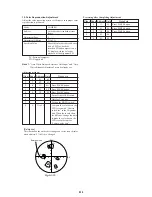 Preview for 66 page of Sony FD Mavica MVC-FD75 Service Manual