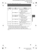 Предварительный просмотр 35 страницы Sony FD Mavica MVC-FD92 Operating Instructions Manual