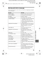 Предварительный просмотр 83 страницы Sony FD Mavica MVC-FD92 Operating Instructions Manual