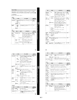 Предварительный просмотр 18 страницы Sony FD Mavica MVC-FD97 Service Manual