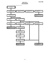 Предварительный просмотр 30 страницы Sony FD Mavica MVC-FD97 Service Manual