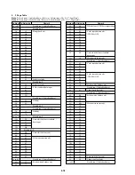 Предварительный просмотр 78 страницы Sony FD Mavica MVC-FD97 Service Manual