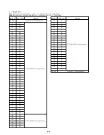 Предварительный просмотр 80 страницы Sony FD Mavica MVC-FD97 Service Manual