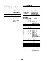 Предварительный просмотр 94 страницы Sony FD Mavica MVC-FD97 Service Manual