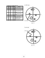 Предварительный просмотр 95 страницы Sony FD Mavica MVC-FD97 Service Manual