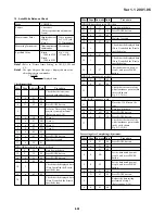 Предварительный просмотр 96 страницы Sony FD Mavica MVC-FD97 Service Manual