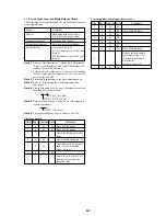 Предварительный просмотр 99 страницы Sony FD Mavica MVC-FD97 Service Manual