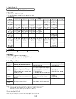 Предварительный просмотр 122 страницы Sony FD Mavica MVC-FD97 Service Manual