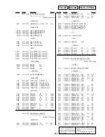 Предварительный просмотр 133 страницы Sony FD Mavica MVC-FD97 Service Manual