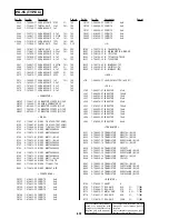 Предварительный просмотр 134 страницы Sony FD Mavica MVC-FD97 Service Manual