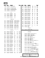 Предварительный просмотр 140 страницы Sony FD Mavica MVC-FD97 Service Manual