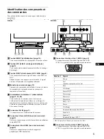 Preview for 23 page of Sony FD Trinitron GDM-F500R Operating Instructions Manual