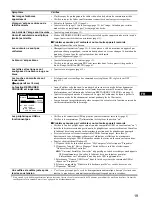 Preview for 37 page of Sony FD Trinitron GDM-F500R Operating Instructions Manual